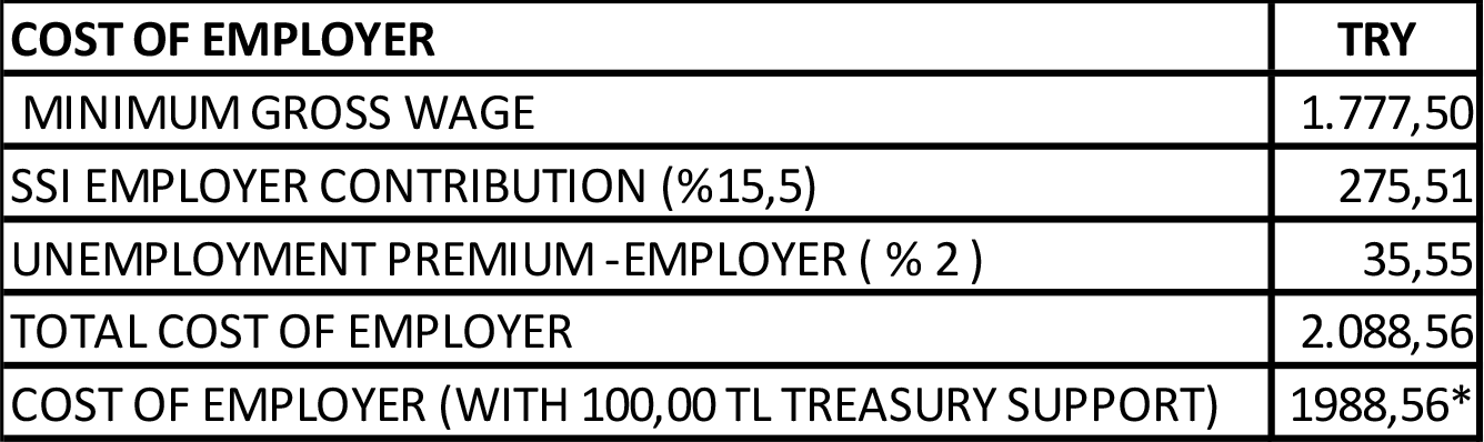 table2