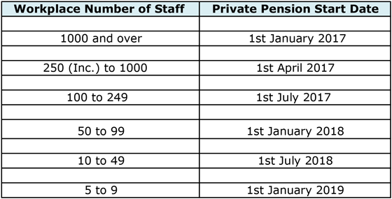 tll private pension table